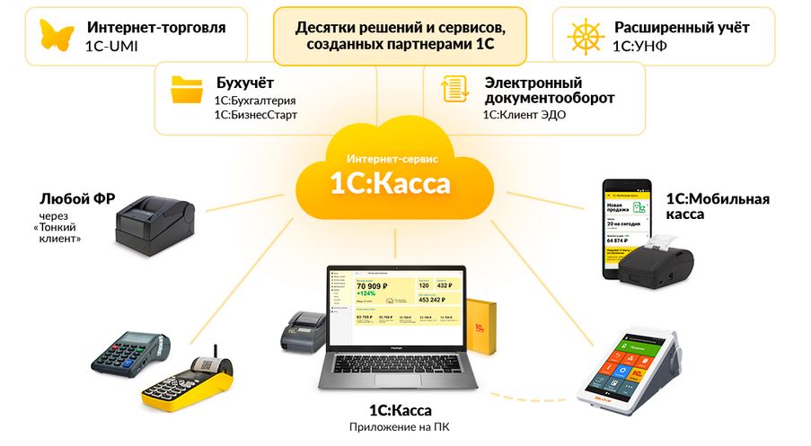 Торговля Через Интернет Магазин Система Налогообложения 2022